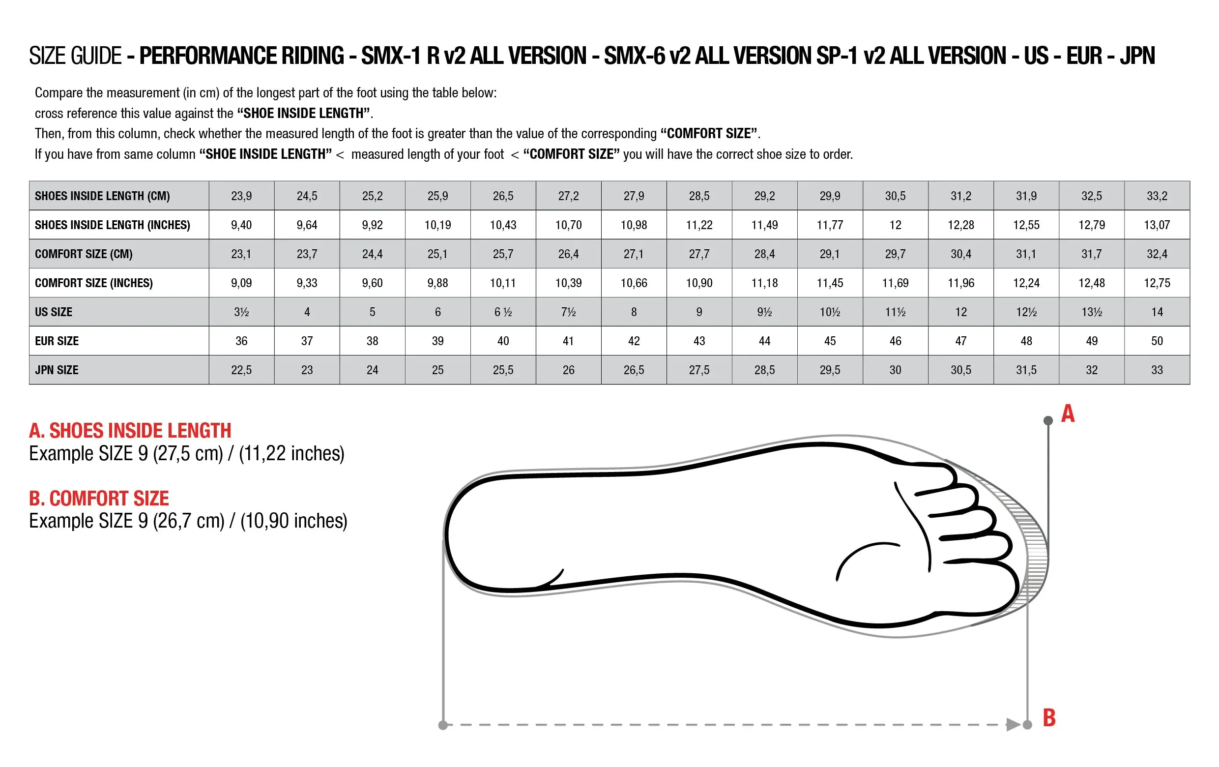 Alpinestars - SMX-6 V3 Boots